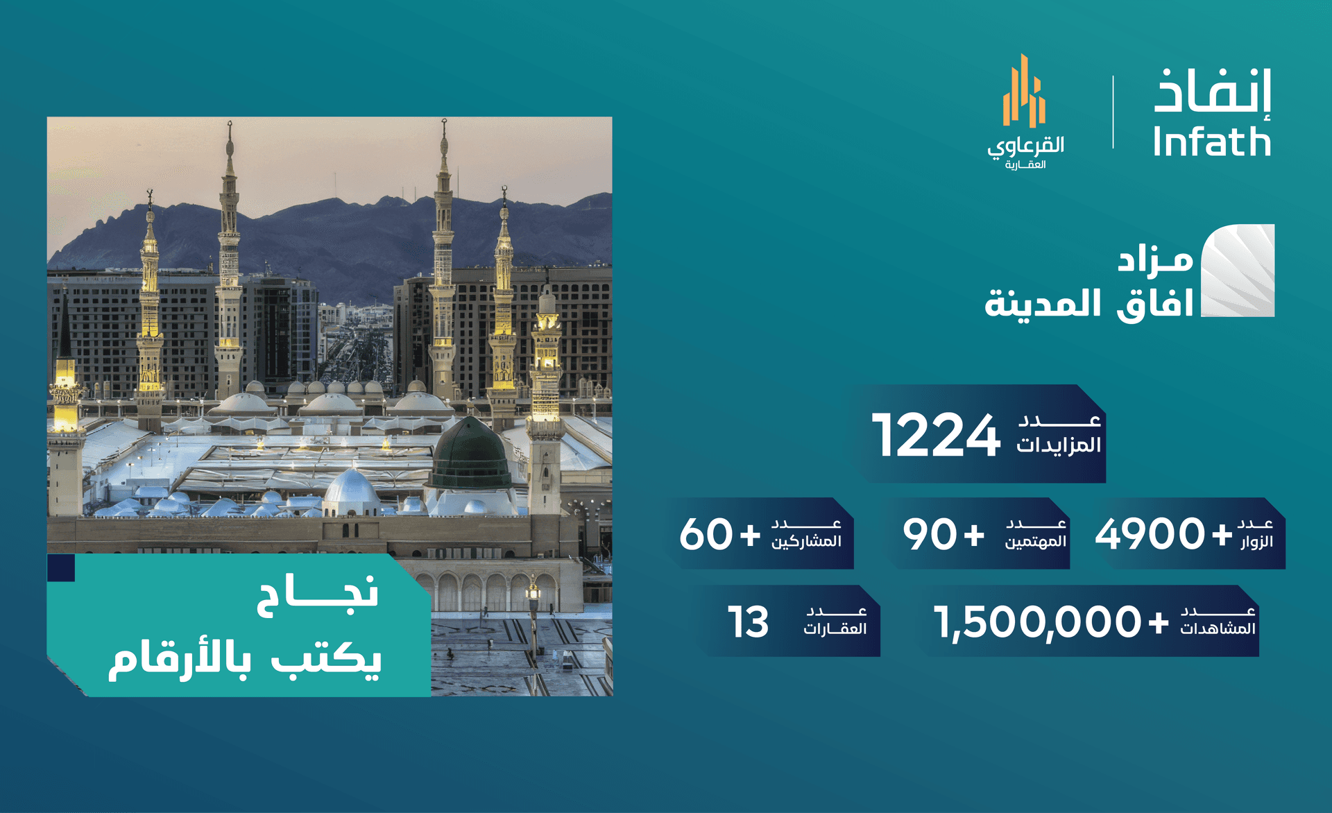 آفاق المدينة